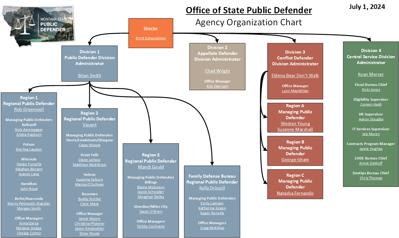 OPD-Org-Chart-070124.png