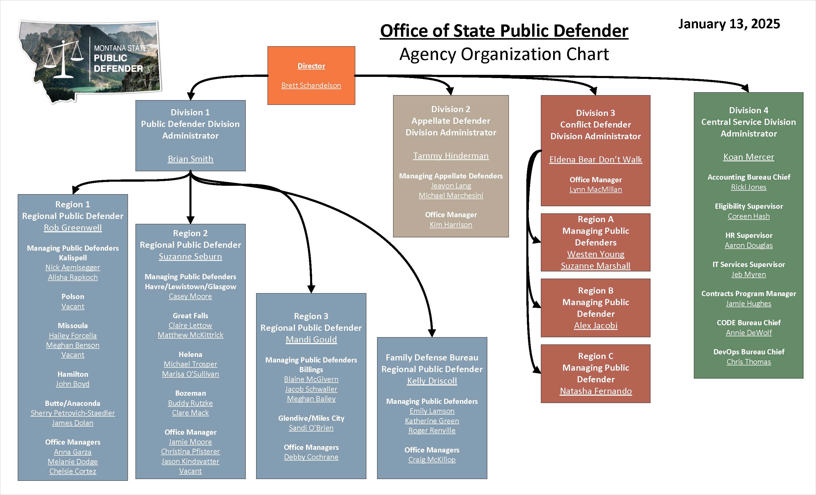 OPD-Org-Chart-1-13-2025.jpg