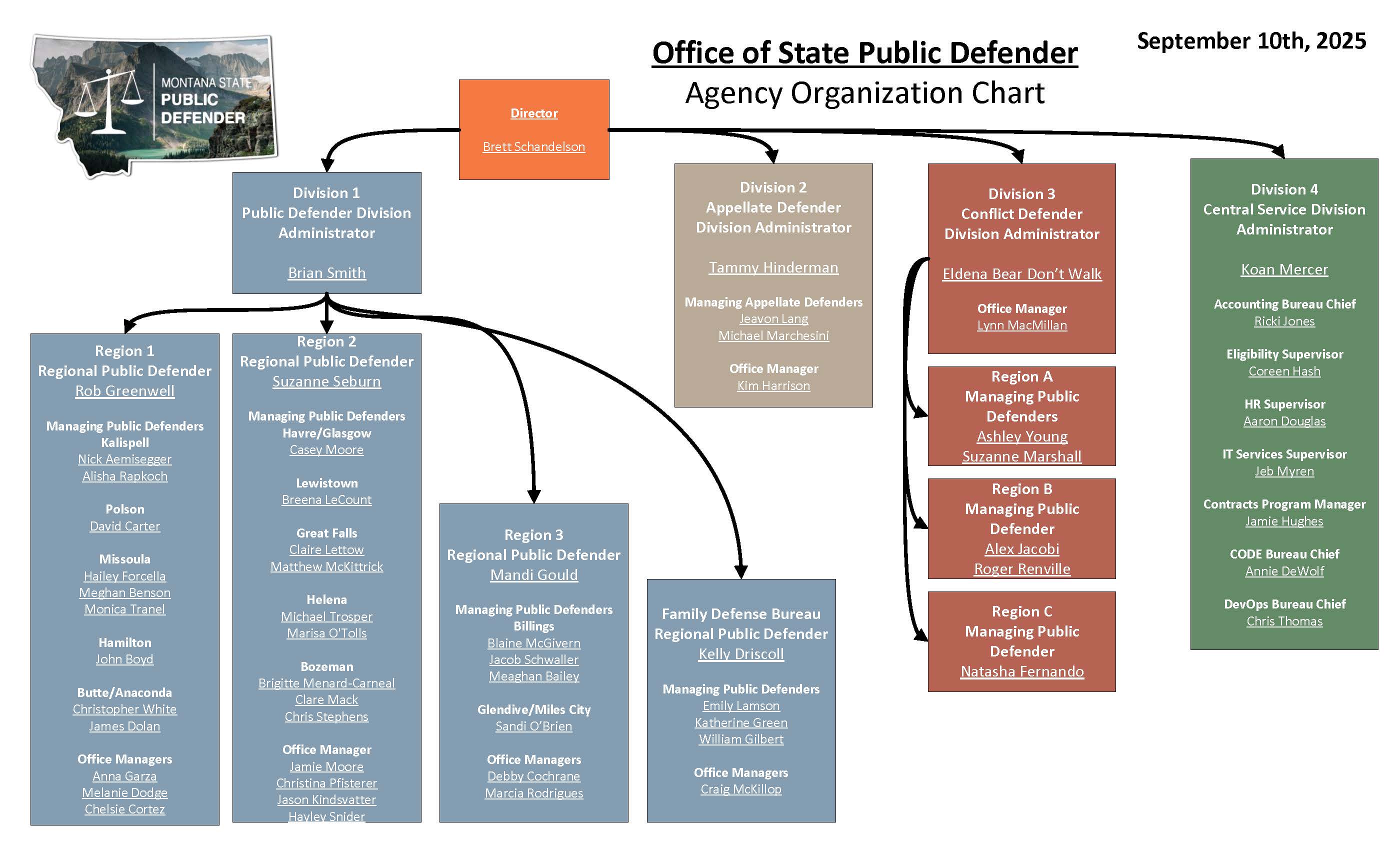 Org Chart