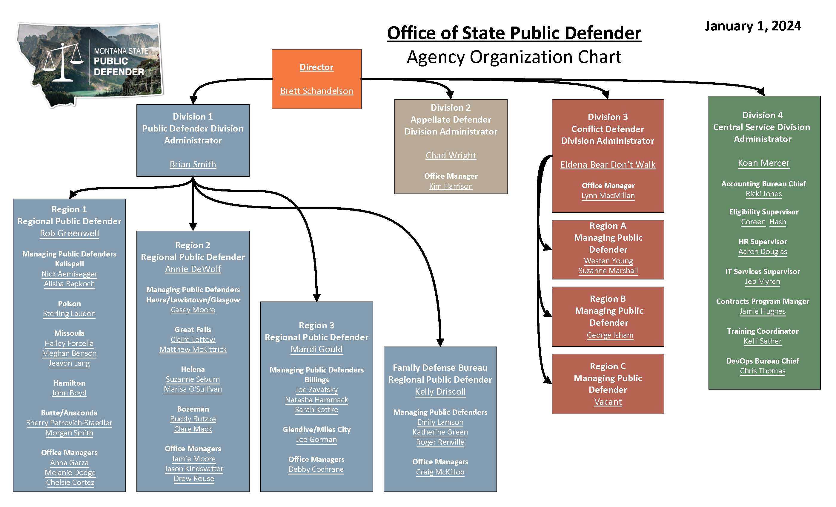 OPD-Org-Chart-July23.png