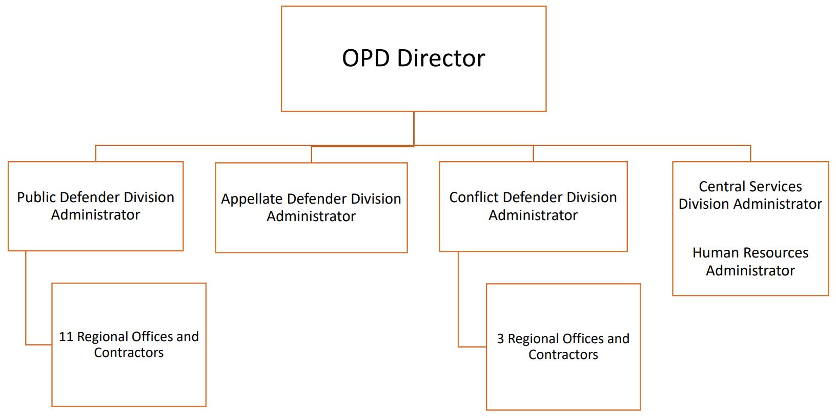 OPD-Org-Chart.jpg